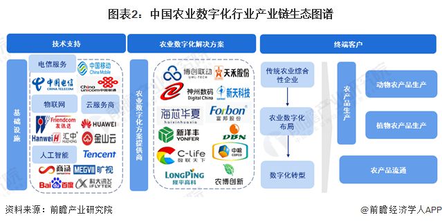 青训“人才+设备+场馆”产业链全景布局，行业生态不断完善的简单介绍