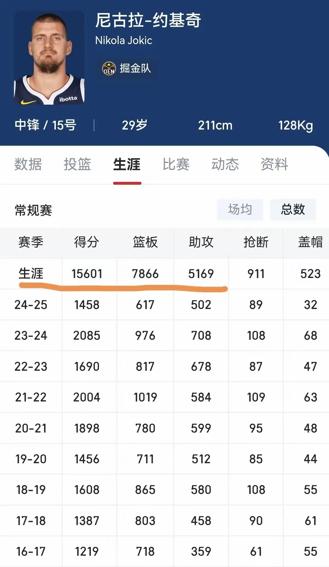 数据解析:投篮命中率达47%,助攻20+表现亮眼!的简单介绍 数据解析:投篮命中率达47%,助攻20+表现亮眼!的简单介绍